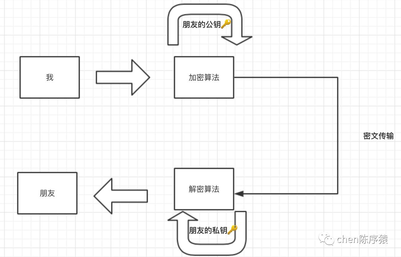 信息安全与https