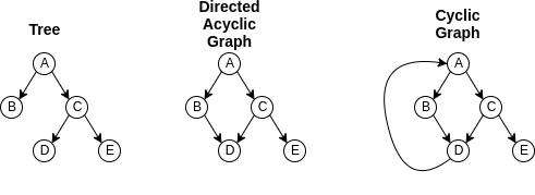 IT人在南宁系列之架构篇 | GraphQL与微服务实战二三事