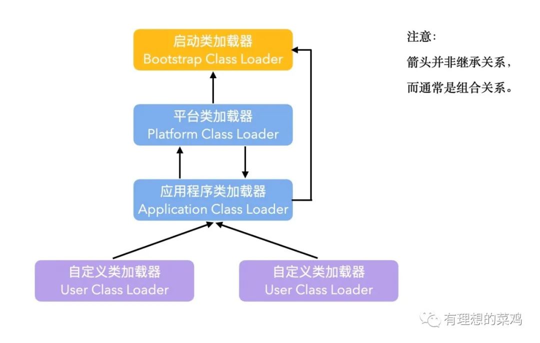 每日一面——什么是双亲委派模型？