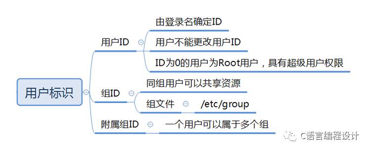 从零开始UNIX环境高级编程(1):Unix基础知识