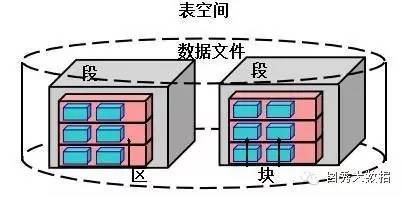 数据库迁移之Oracle 2 MySQL