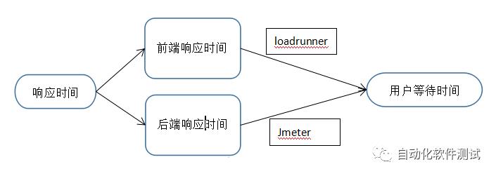 浅谈Web性能测试