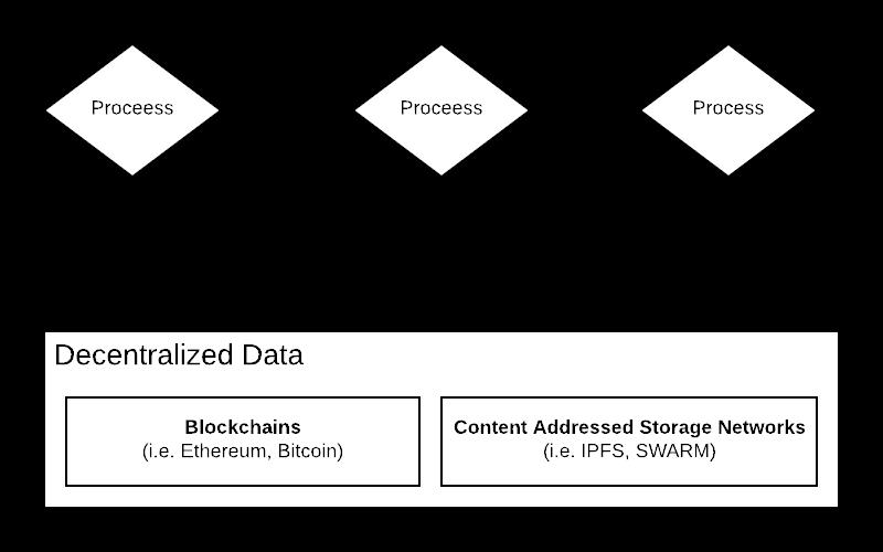 GraphQL 将为去中心化网络提供动力 | ArcBlock 博客