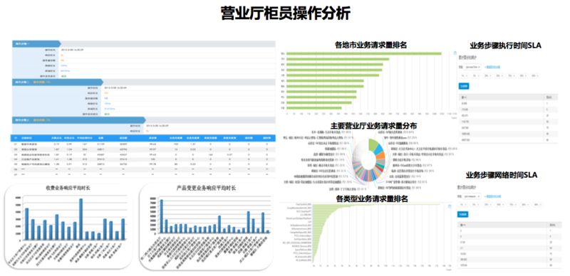 如何在AIOps中最大限度地发挥日志系统的作用？