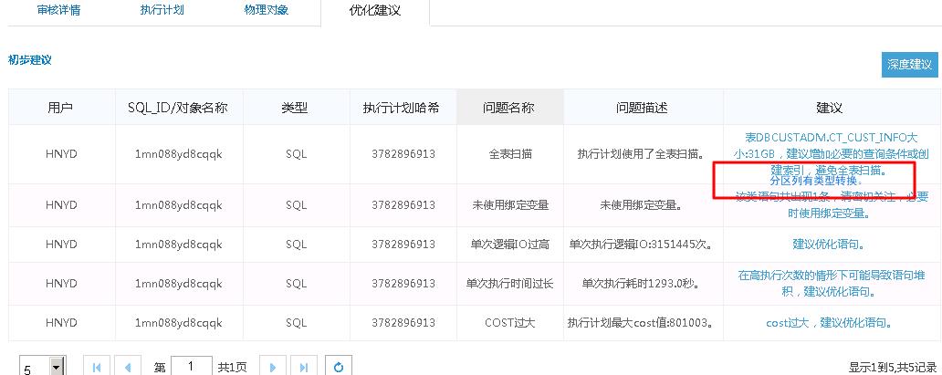 从一条巨慢SQL看基于Oracle的SQL优化(重磅彩蛋+PPT)