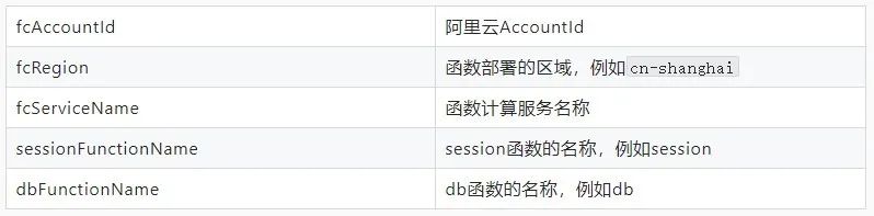 轻松构建基于 Serverless 架构的小程序