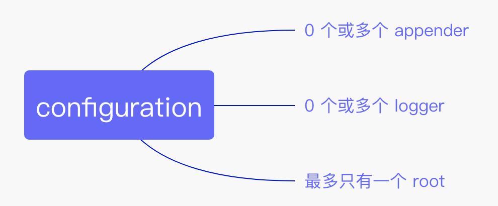 如何将日志系统切换到 Logback？