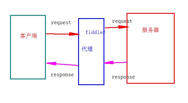 测试必须知道的Fiddler大全，你知道吗