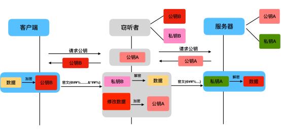 一文详解HTTPS及配置Django+HTTPS开发环境