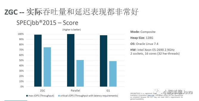 JDK 11特性解析和未来趋势