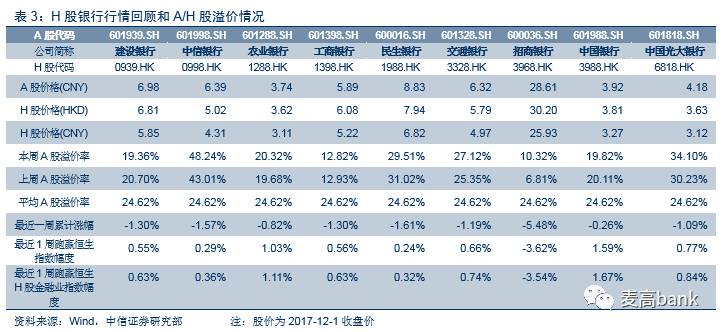 爬虫技术看理财：新规下的分化——银行业热点聚焦20071204