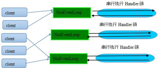 Netty学习和进阶策略