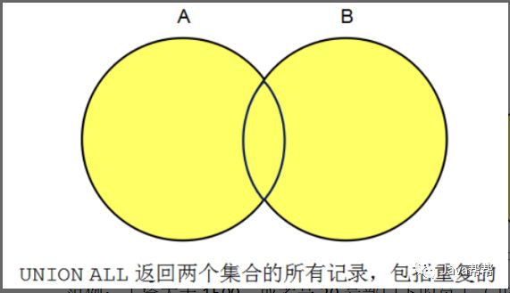 Web-第二十四天 Oracle学习【悟空教程】