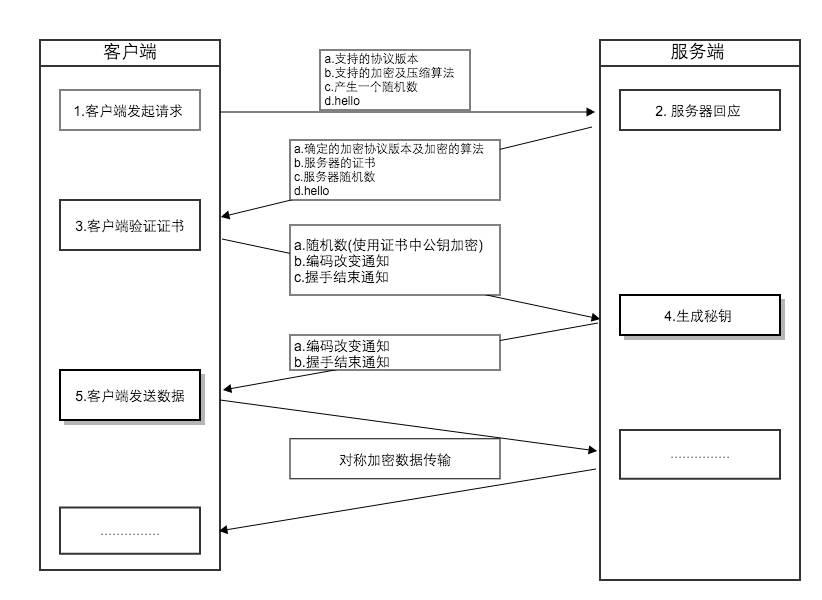 详解https是如何确保安全的？