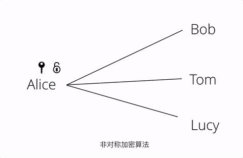 我也想来谈谈HTTPS｜洞见