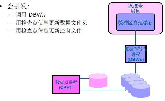 万字详解Oracle架构、原理、进程，学会世间再无复杂架构