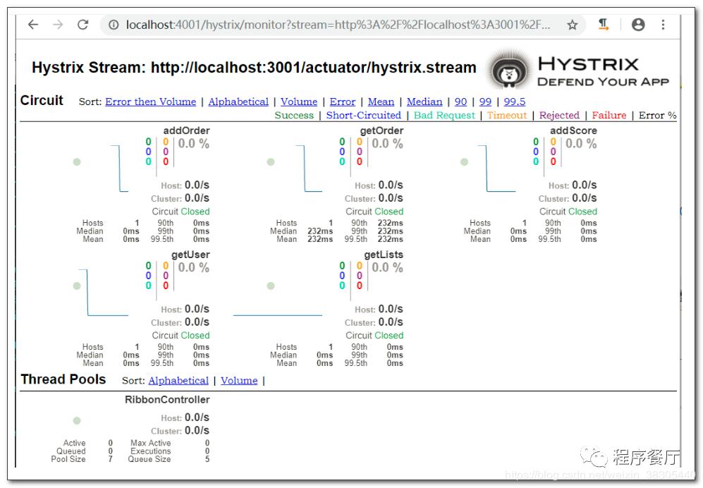 hystrix dashboard 断路器仪表盘