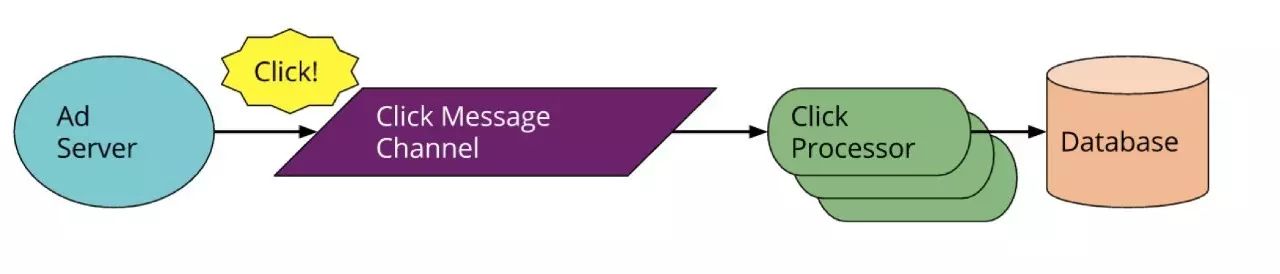 与Serverless第一次亲密接触：你所不知道的UGC