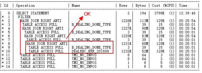 从一条巨慢SQL看基于Oracle的SQL优化(重磅彩蛋+PPT)