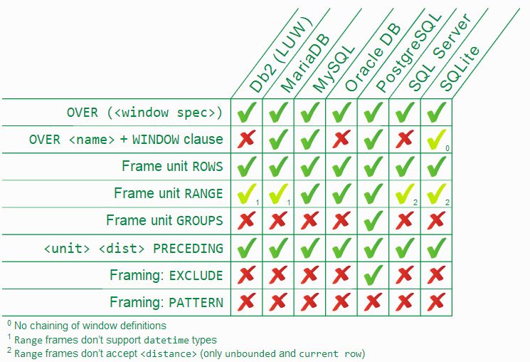 为什么要使用 SQLite 数据库？