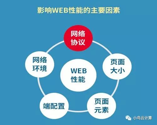 注意这3个小细节，Web性能再提升一档！