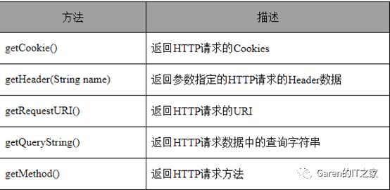 Http与HttpServlet