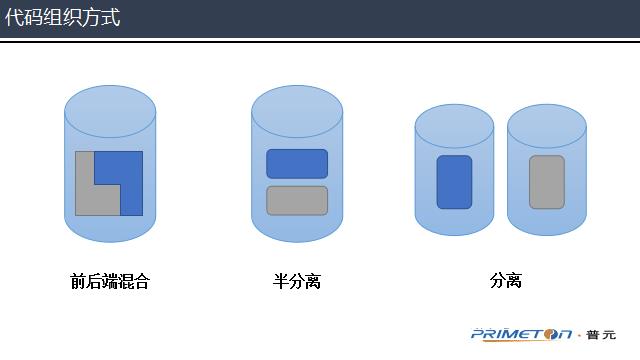 【第775期】前后端分离，是为了彼此更好