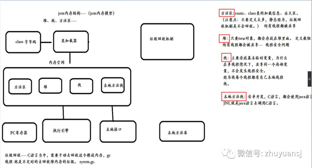 java虚拟机jvm