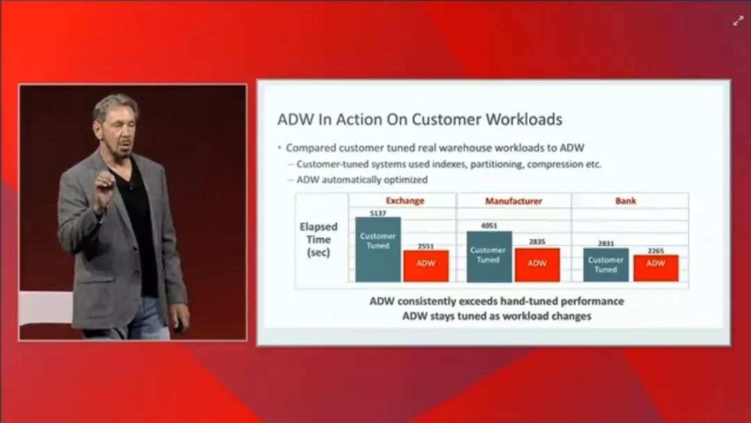 Oracle 2018 OOW: Cloud Generation 2--Larry Ellison