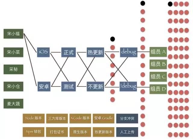 为什么 Node 是小菜前端团队的核心技术栈