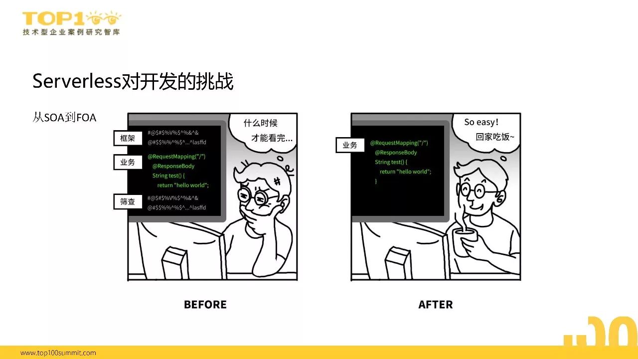 榜单精选|沪江向Serverless的演进之路