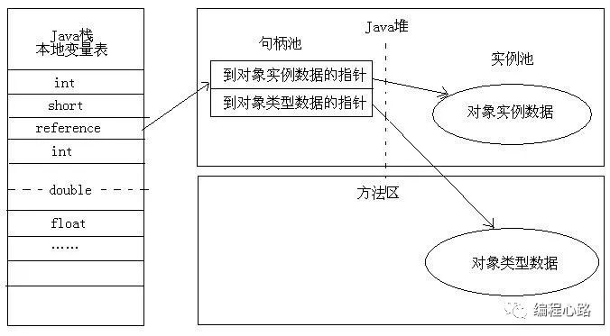 面试必备-Java虚拟机内存管理必知必会