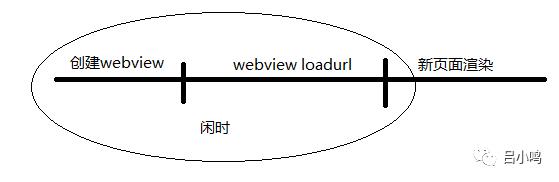 移动web性能优化从入门到进阶