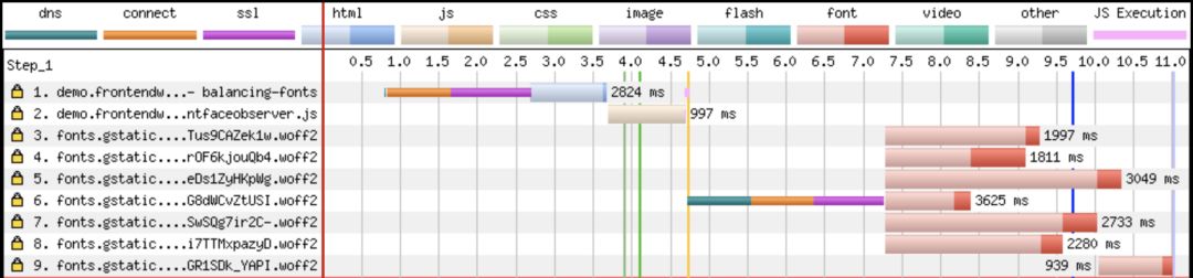 Web性能分析工具WebpageTest详解