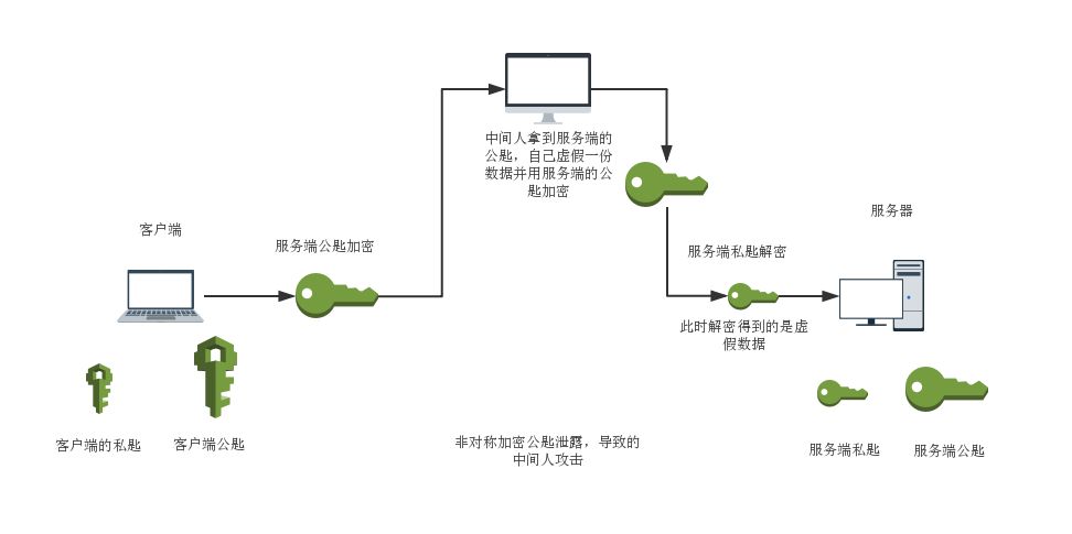 一篇文章读懂HTTPS及其背后的加密原理