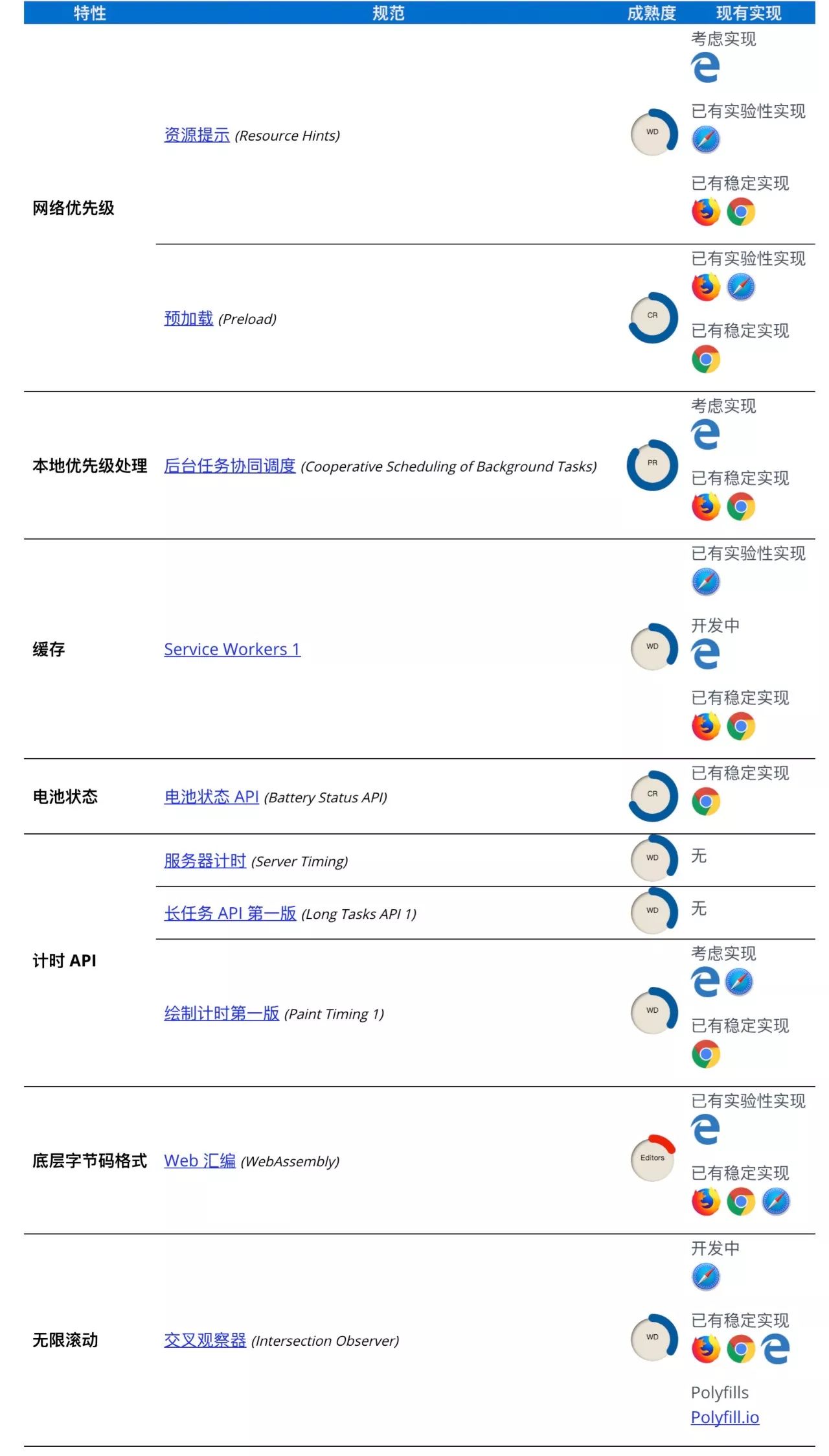 W3C发布2018新版移动Web应用发展路线图