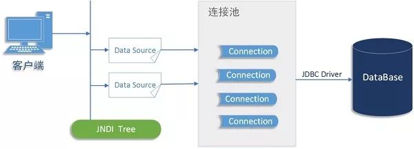 javaEE体系结构