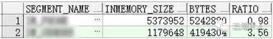 平均提速20倍！Oracle 12c In-Memory最佳实践