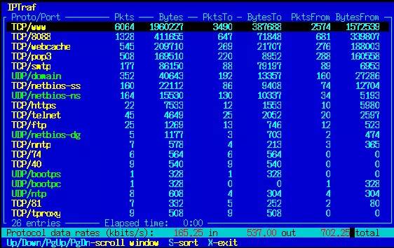 28个Unix/Linux的命令行神器