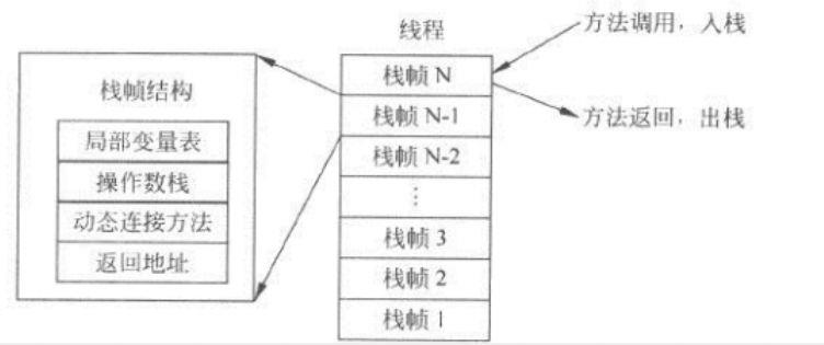 [推前浪 -1] Java虚拟机内存模型