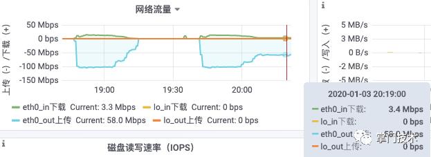 Netty广播场景压测内存泄漏破案全流程