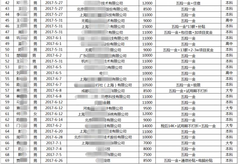 上海JavaEE就业45期，平均薪资10999元，就业率100%