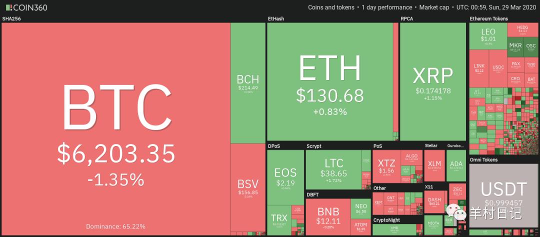 BTC价格与内存池大小成反比吗？