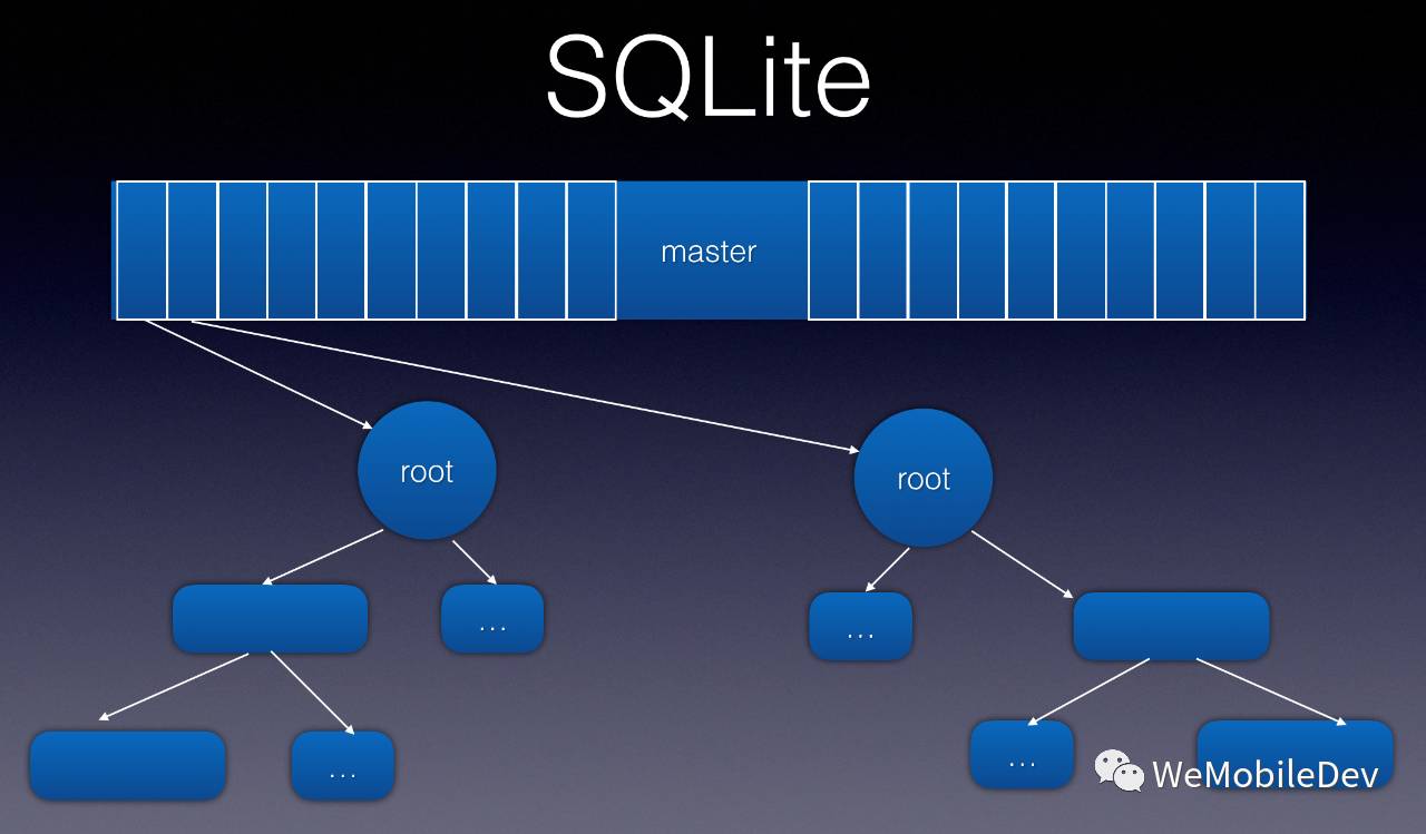 微信 SQLite 数据库修复实践