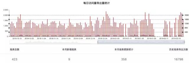 为什么 Node 是小菜前端团队的核心技术栈