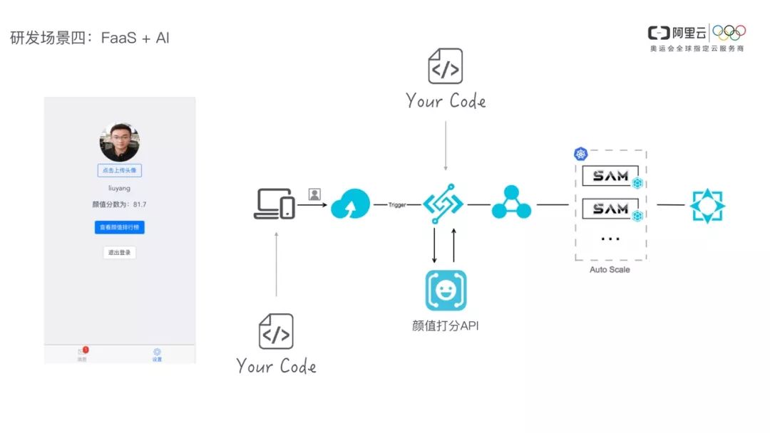 把握趋势，你不容错过的Serverless@杜欢_FEDAY 2018