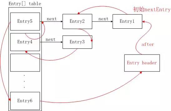 Java面试题8 | 图解LinkedHashMap原理