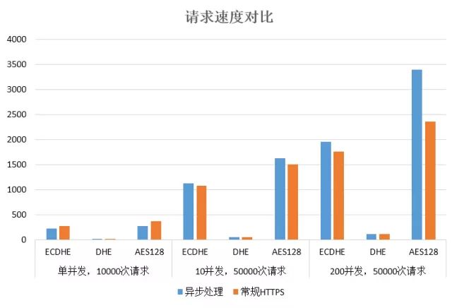 网宿HTTPS服务重磅升级：更快、更安全、更放心