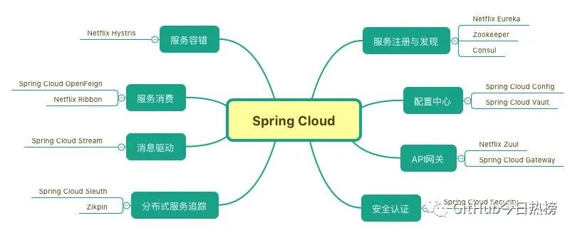 今天来看看阿里巴巴的新一代微服务解决方案 Spring Cloud Alibaba