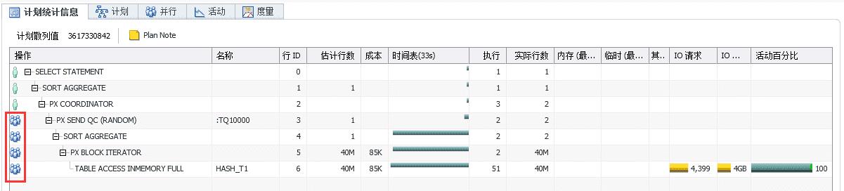 让Oracle高效并行执行的13个必备知识点